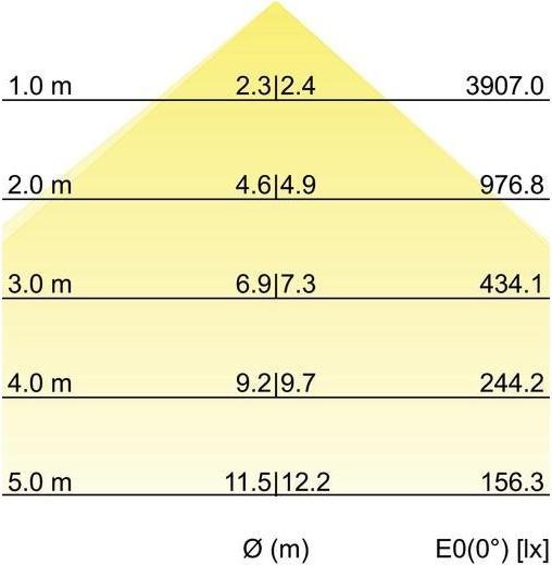 Produktbild Brumberg 88387185 (3900 lm)