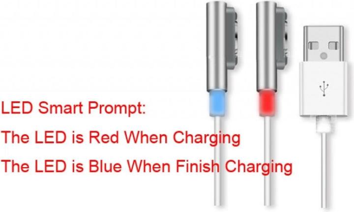 Produktbild PowerGuard Magnetic USB Charge Sony Xperia Z3 Compact 1m