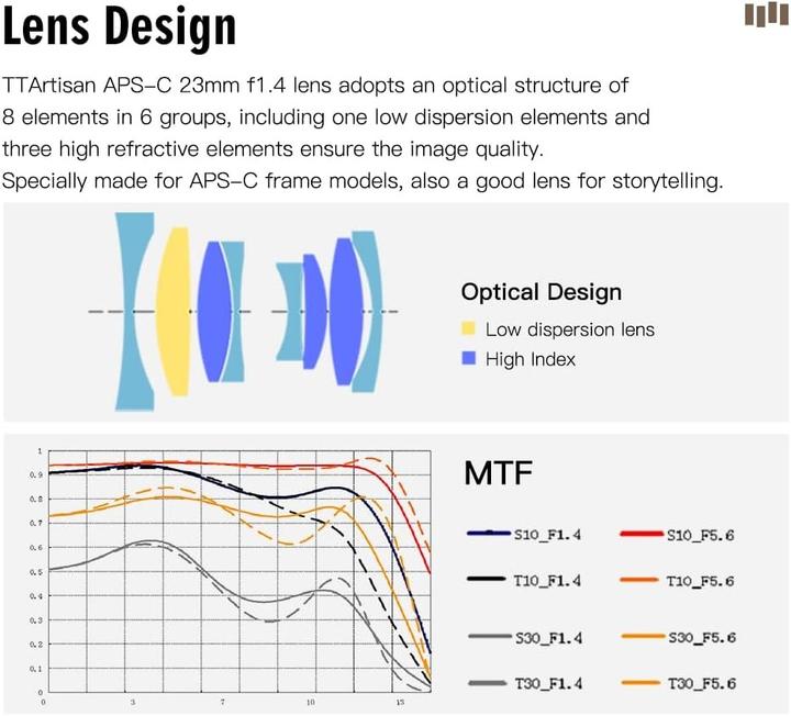 Image du produit TTArtisan 23 mm F/1.4 (Sony E, APS-C / DX)