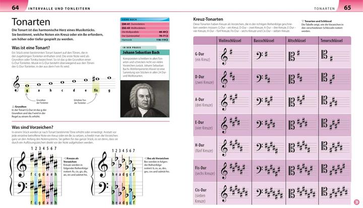 Immagine prodotto Allgemeine Musiklehre anschaulich erklärt (Tedesco, 2016)
