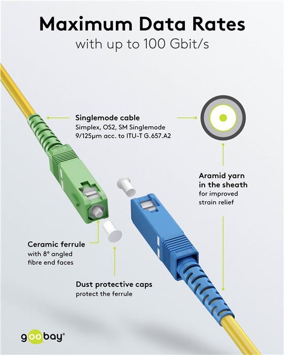 Immagine prodotto Goobay Cavo in fibra ottica FTTH, monomodale OS2 Giallo, Giallo Simplex, 25 m (S/UTP, CAT7, 25 m)