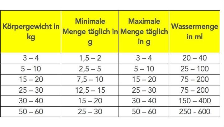 Immagine prodotto Optiballast Enteral Powder Mangime complementare in polvere (Junior, Adulto, Senior, 1 pz., 600 g)