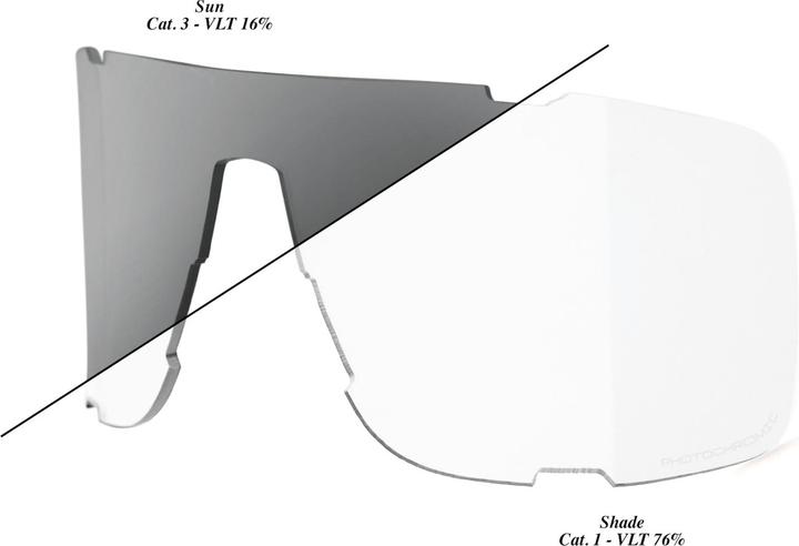 Immagine prodotto 100% Eastcraft sostituzione lente scudo Photochr