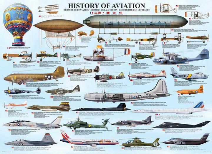 Produktbild Eurographics Geschichte der Luftfahrt (1000 Teile)