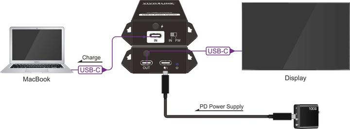 Immagine prodotto Vivolink Iniettore di corrente USB-C da 100W (100 W)
