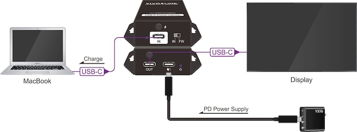 Actual product image Vivolink USB-C Power Injector w/ 100W (100 W)
