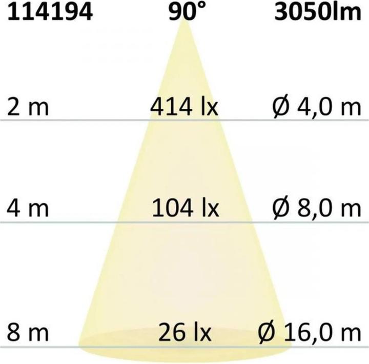 Produktbild Isoled Einbauleuchten (3050 lm)