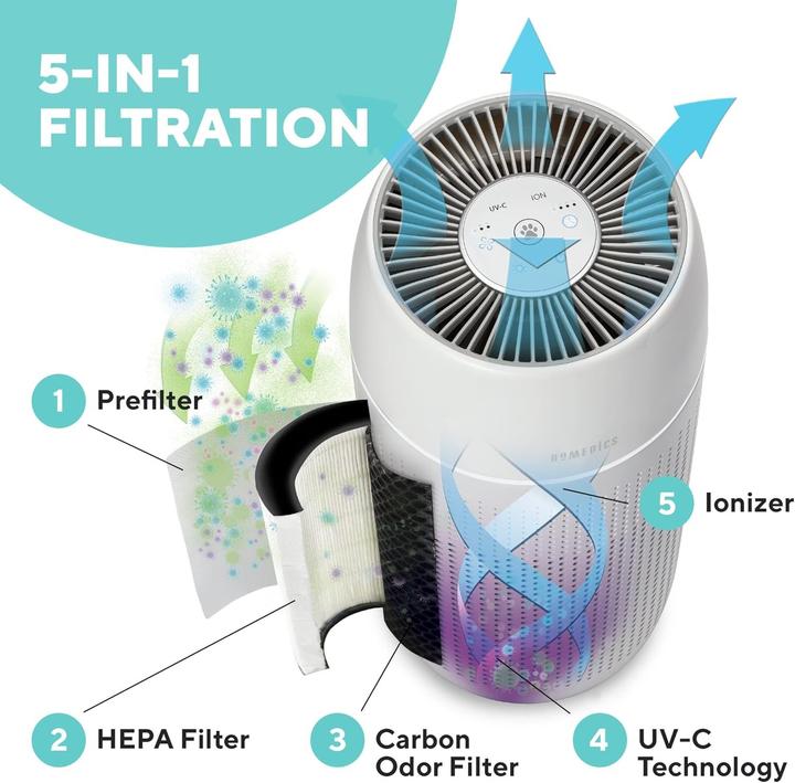 Image du produit Homedics Totalclean" PETPLUS 5 in 1 DELUX TOWER A (81 m²)