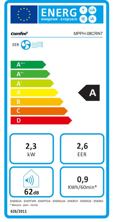 Energie-Label Comfee MPPH-08CRN7 (28 m², 8000 BTU/h)