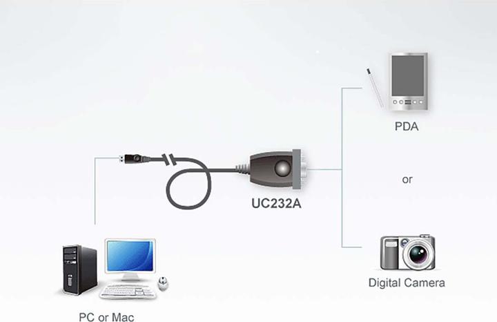 Actual product image Aten UC232A Adapter (0.35 m)