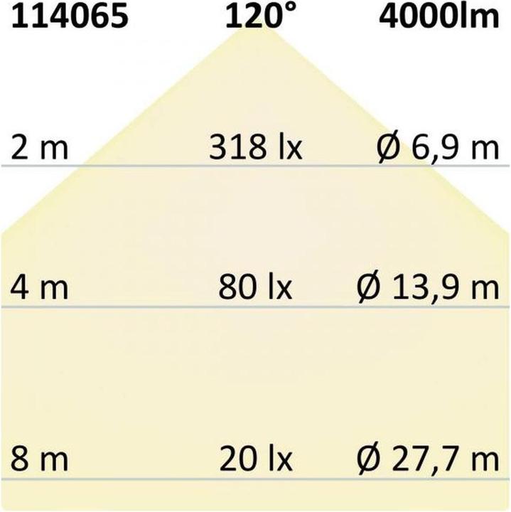 Image du produit Isoled Projecteurs, spots & spots en saillie (4000 lm)