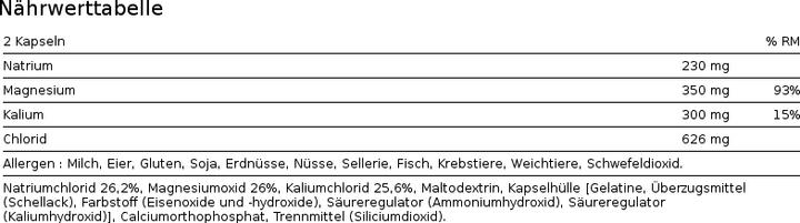 Nutritional values and ingredients Biotech USA Multi Salt (60 pcs., Capsules)