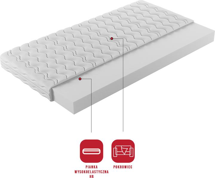 Image du produit ADRK Furniture Surmatelas HR 200x200 cm (200 x 200 cm)