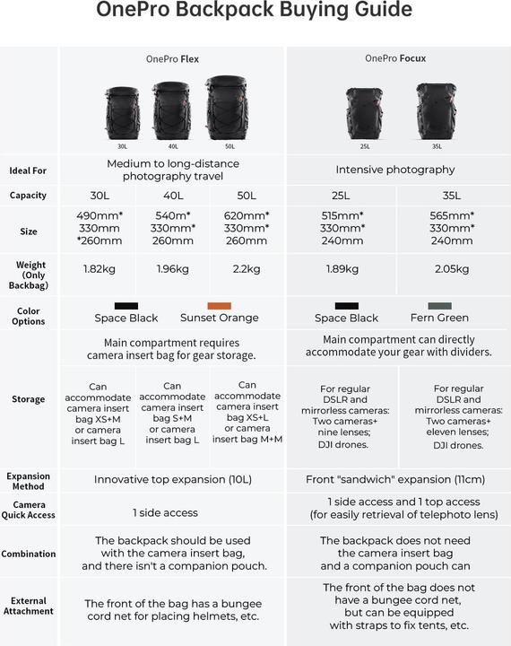 Produktbild Pgytech OnePro Focux (Fotorucksack, 25 l)