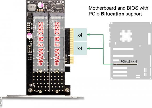 Actual product image Delock PCI Express x8 card to 2 x internal NVMe M.2 Key M