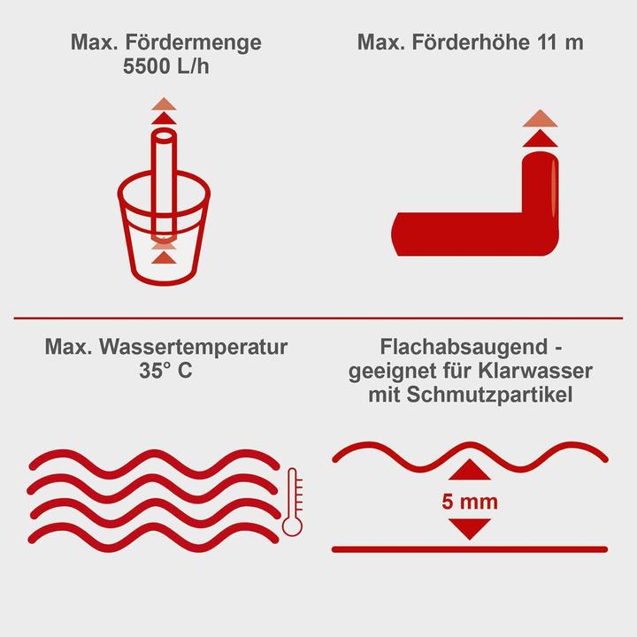 Produktbild Scheppach Regenfasspumpe RBP350 (Regenfasspumpe)