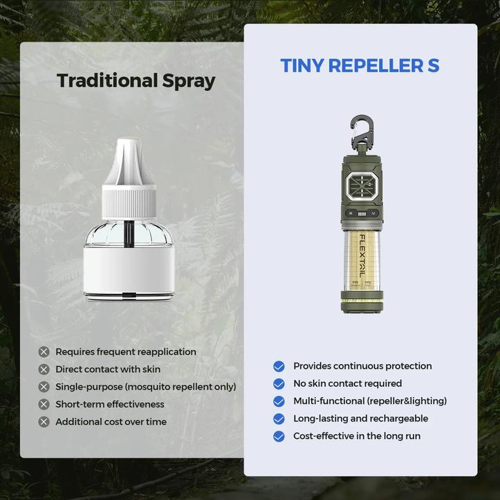 Immagine prodotto Flextail Tiny Repeller S Sand