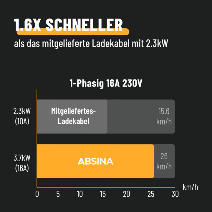 Actual product image Absina EV charging cable (CEE 7/7, 3.70 kW, 16 A, 6 m)