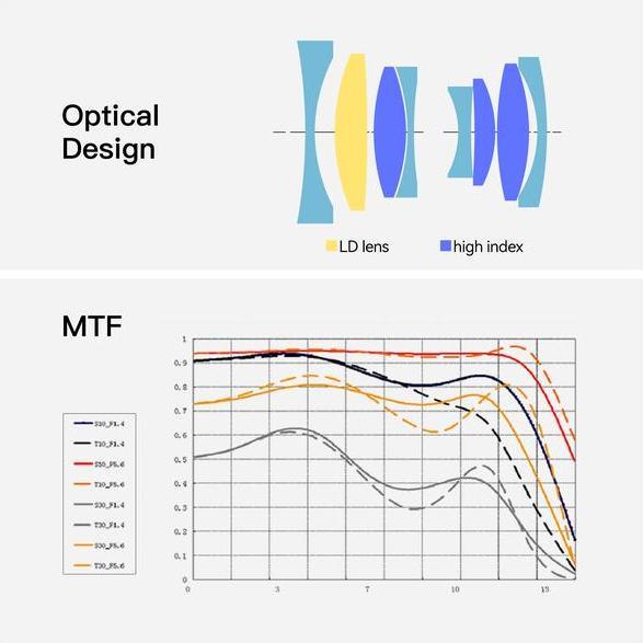 Image du produit TTArtisan Focale fixe 23 mm F/1.4 (Micro Four Thirds, APS-C / DX)