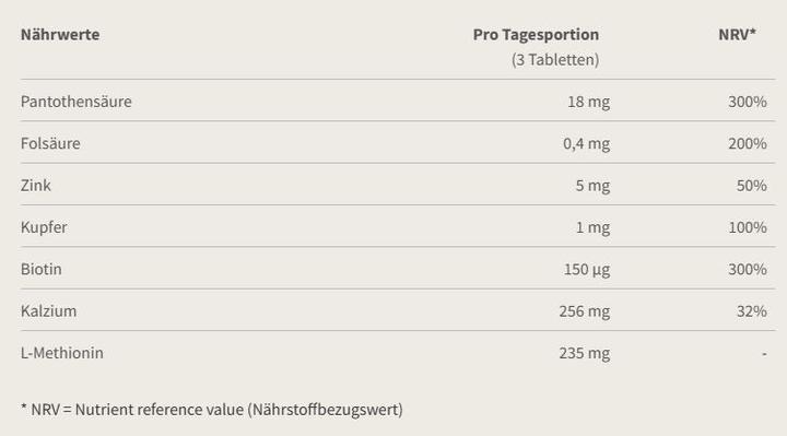 Nährwerte und Zutaten Burgerstein Hair & Nails (90 Stück, Tabletten, 60 g)