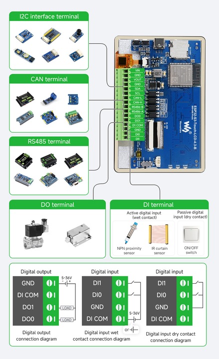 Actual product image WaveShare ESP32-S3 4.3inch Capacitive Touch Display Development Board 800×480 with housing