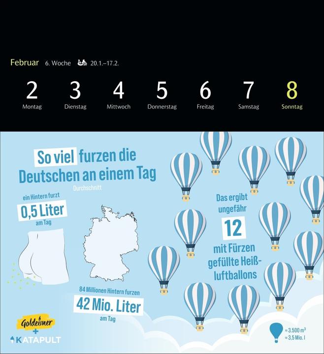 Produktbild Harenberg Katapult Postkartenkalender 2026 - 53 Infografiken, die deine Sicht auf die Welt verändern
