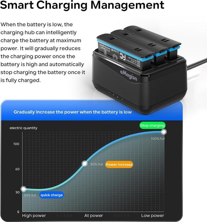 Image du produit aMagisn Station de charge de batterie 3 en 1 Insta360 X4 (X4)