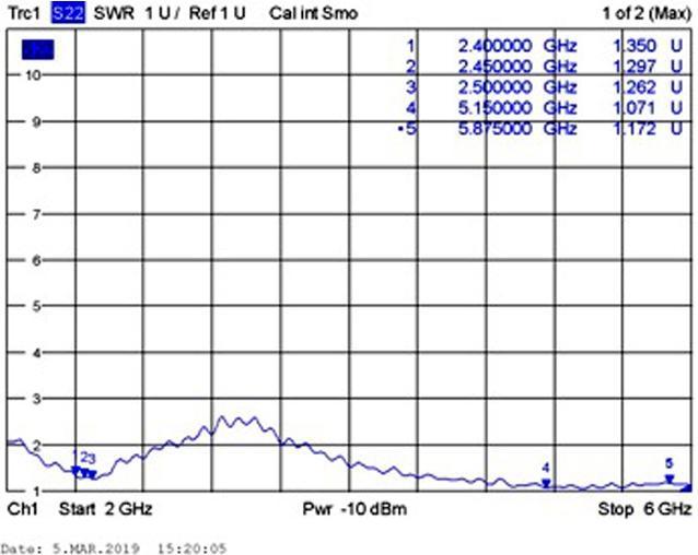 Immagine prodotto Delock Antenna WLAN SMA per incollaggio, 1.2dBi (WiFi)