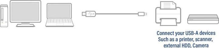 Produktbild ACT USB 2.0 connection cable A male - B male 3 meters (3 m, USB 2.0)