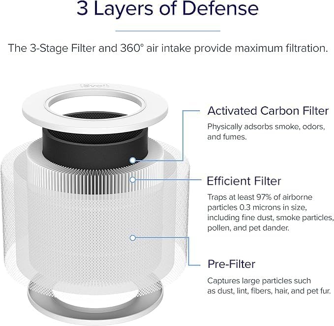 Actual product image Levoit HEPA standard filter for air purifiers