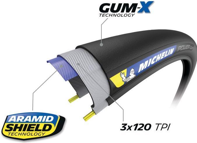 Actual product image Michelin Power Cup (28 x 1.10, 28-622)