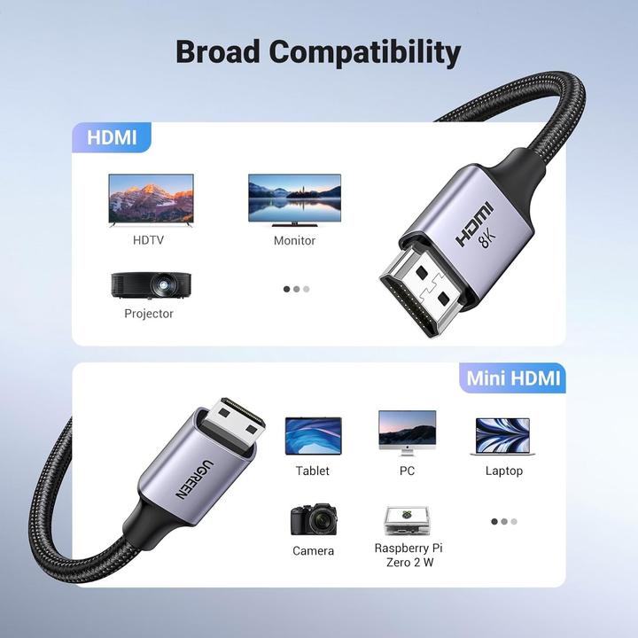 Actual product image Ugreen Mini HDMI – HDMI (2 m)