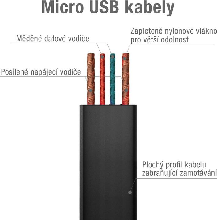Image du produit Avacom Câble MIC-40K USB - Micro USB, 40cm, noir (0.40 m, USB 2.0)