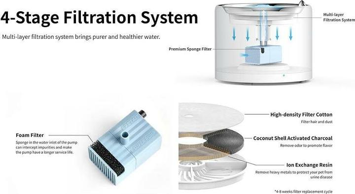Produktbild Petkit Eversweet 3 Pro (180 cl)