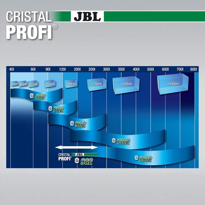 Actual product image JBL Aquaristik und Terraristik CristalProfi e902 greenline (300 l, External filters, Salt water)