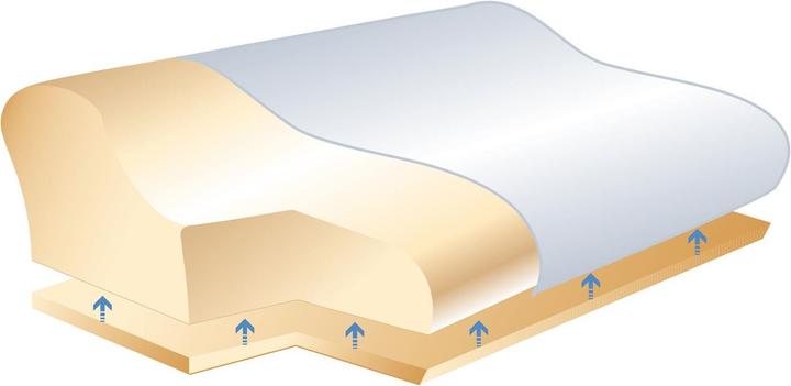 Produktbild Sissel Soft Plus (47 x 33 cm)