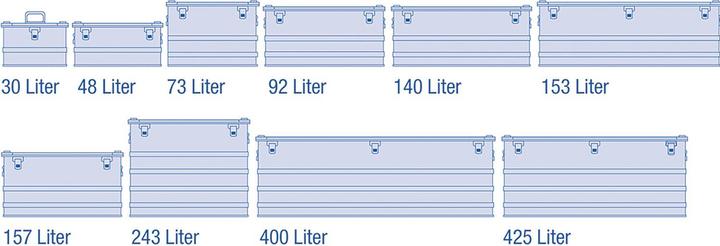 Produktbild Alutec Aluminiumbox Industry 92