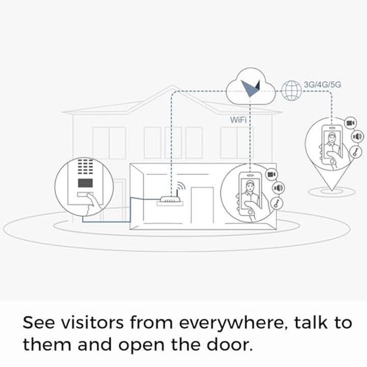 Immagine prodotto Doorbird D2101V (Ethernet, Infrarossi)