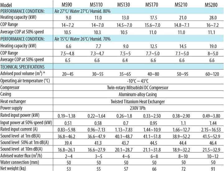 Valori nutrizionali e ingredienti Aqua Forte AQUAFORTE Mr. Silence Full Inverter Wärmepumpen - MS130 13,0 kW, 35-65m3