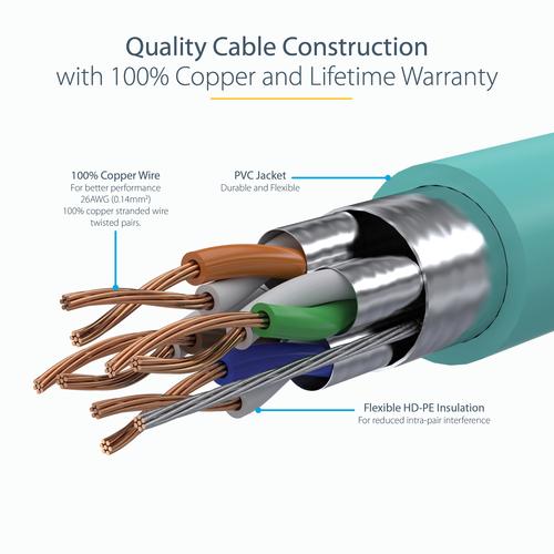 Actual product image StarTech -Ethernet cable (S/UTP, CAT6a, 5 m)