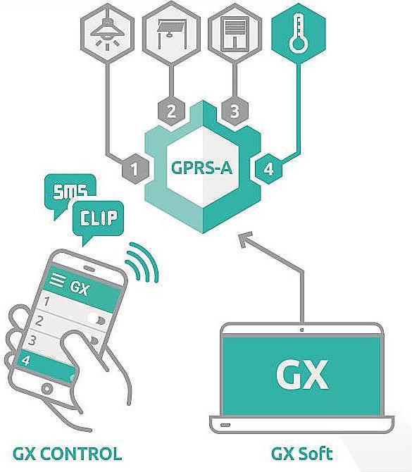 Actual product image Satel GPRS-A LTE dialler - GPRS communication mod. LTE