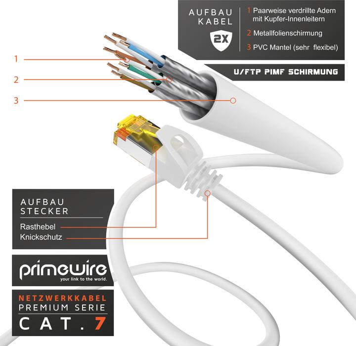 Produktbild Primewire Netzwerkkabel CAT.7, RJ-45, Ethernet, Slim Patchkabel Cat 7, Gigabit Kabel, 10000 Mbit LAN Kabel (U/FTP, CAT7, 5 m)