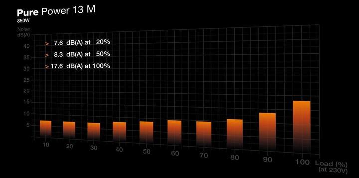 Immagine prodotto be quiet! Pure Power 13 M (850 W)