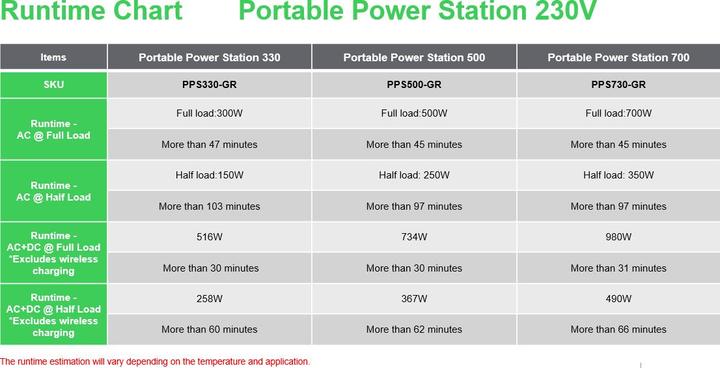 Voedingswaarden en ingrediënten APC Schneider OffGrid Portable Power Station 730 738Wh Lithium-ion 2 Schuko Sinewave (738 Wh, 6.40 kg)