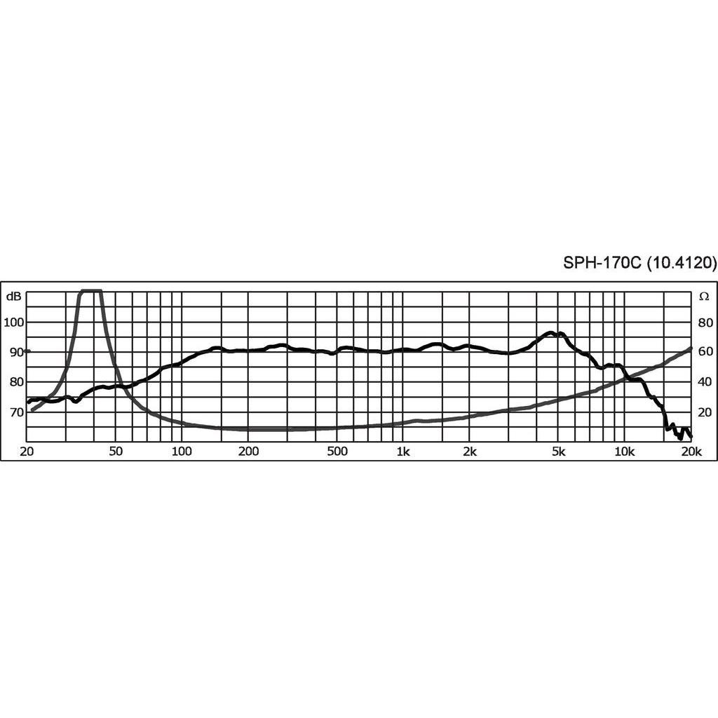 Thumbnail - Monacor HiFiBasslautsprecher (1 Stk.), Einbaulautsprecher, Schwarz
