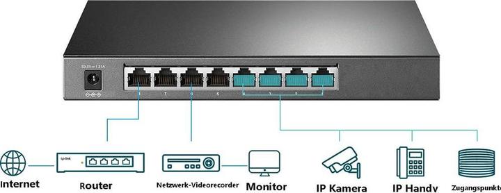 Produktbild TP-Link PoE+ Switch Managed Switch 8 x 1G SG2008P 8 Port (8 Ports)