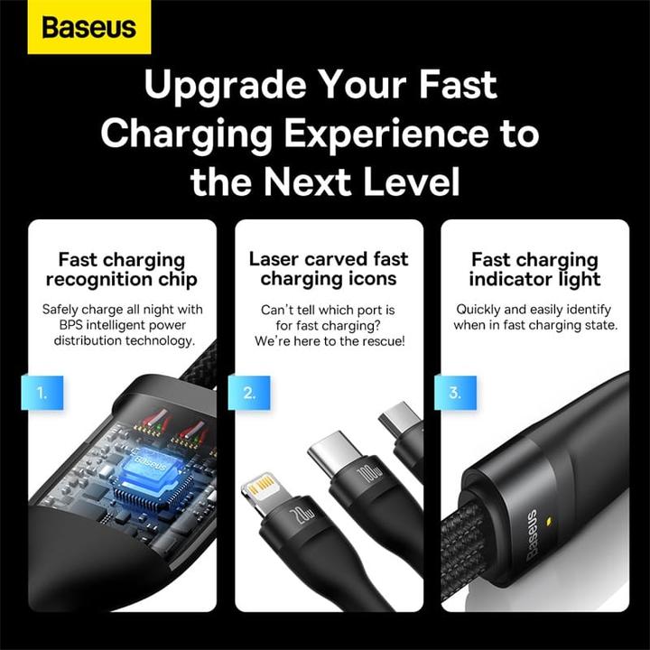 Produktbild Baseus Flash Series II (1.50 m, USB 3.2 Gen 1, 100 W)