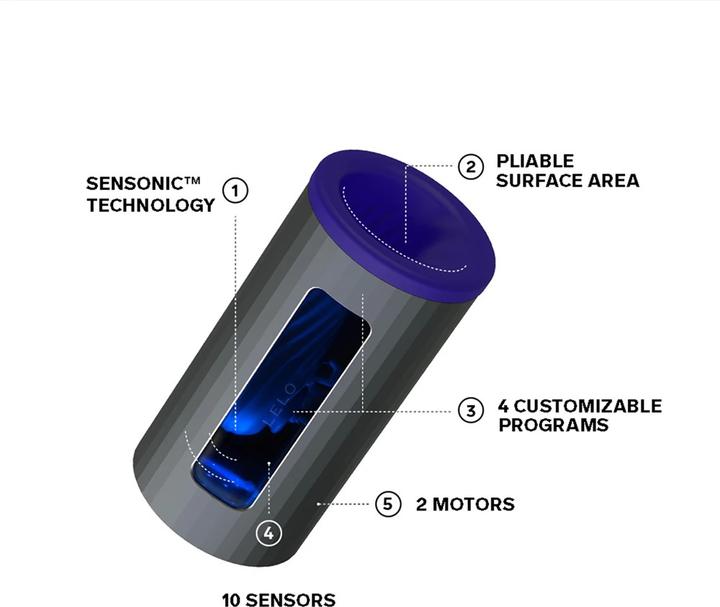 Produktbild LELO F1S V2