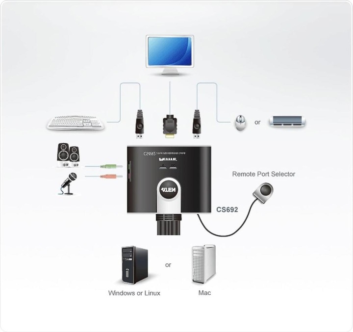 Produktbild Aten CS692, 2-Port KVM