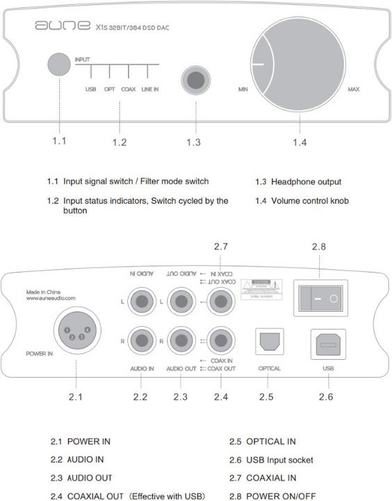 Produktbild Aune X1s Pro (USB-DAC)